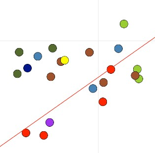 CellMinerCDB data visualization