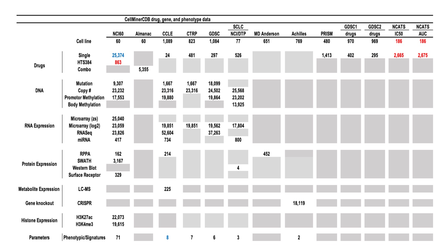 Screenshot of CellMinerCDB Application