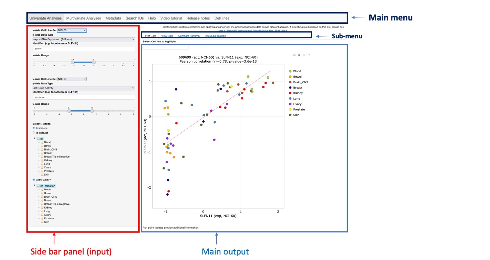 Screenshot of CellMinerCDB Application