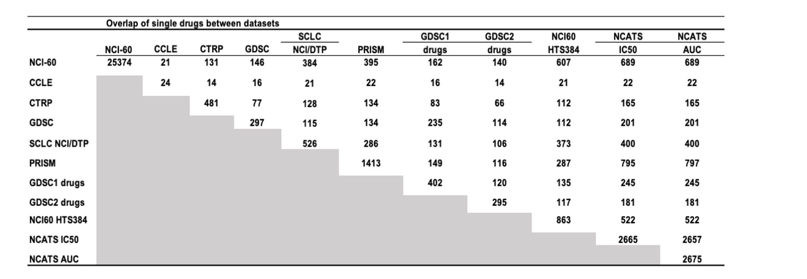 Screenshot of CellMinerCDB Application