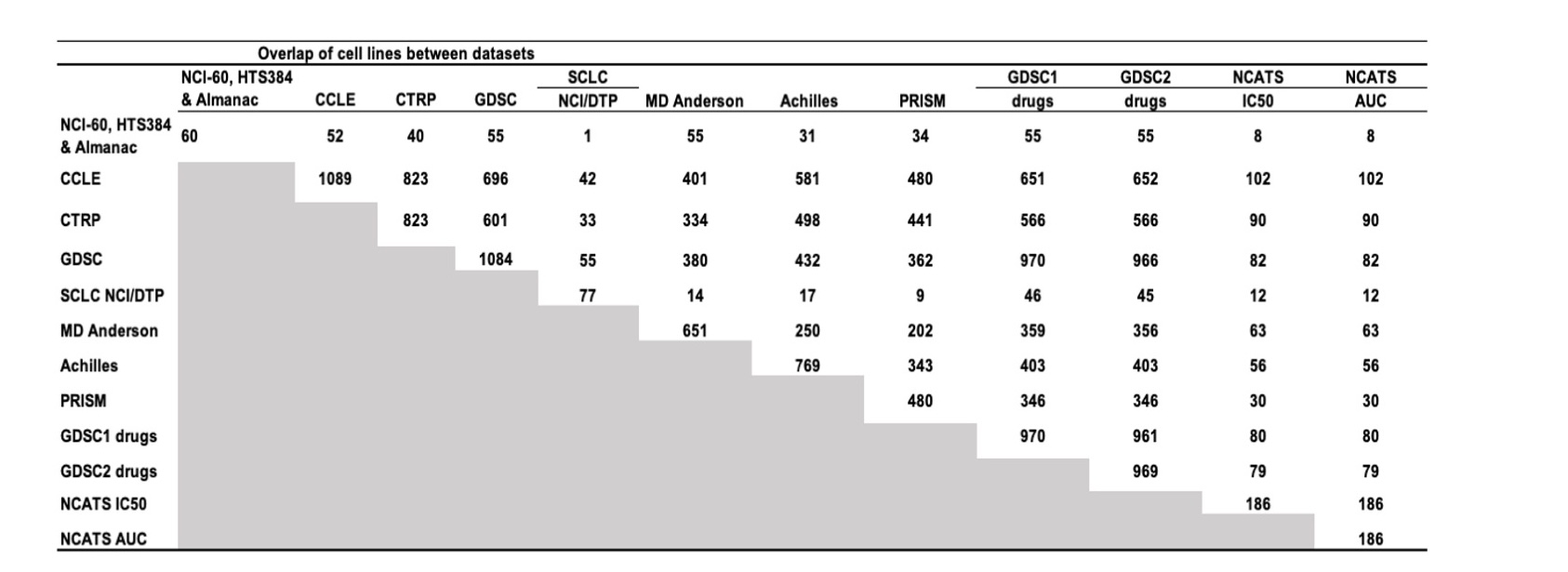 Screenshot of CellMinerCDB Application