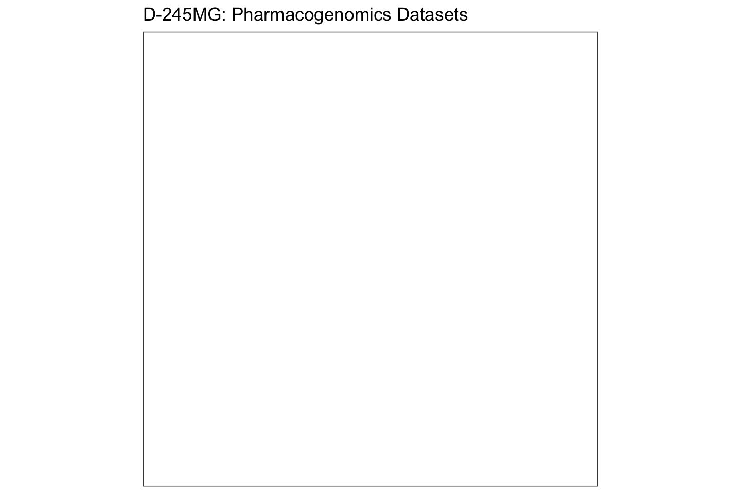 Cell Line D-245MG Available Pharmacogenomics Datasets