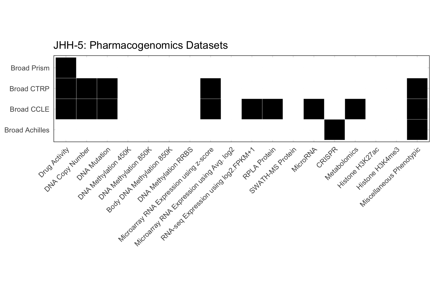 Cell Line JHH-5 Available Pharmacogenomics Datasets