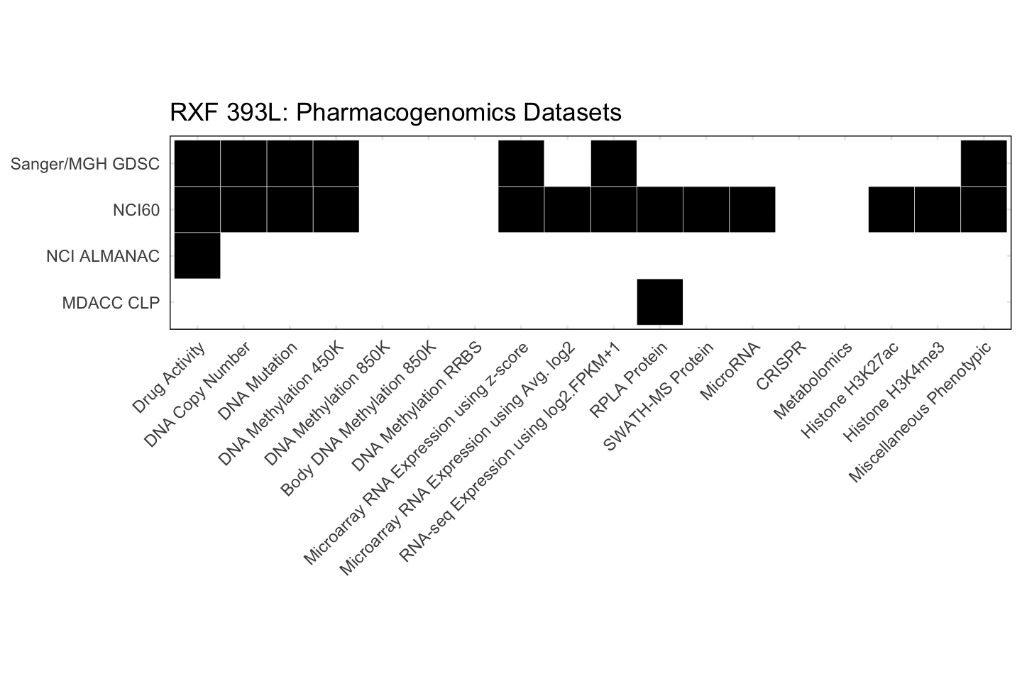 Cell Line RXF 393L Available Pharmacogenomics Datasets