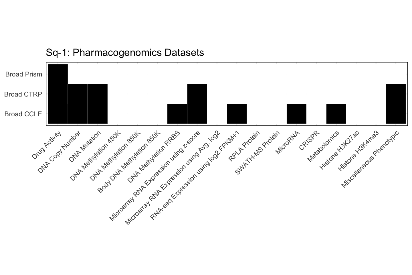 Cell Line Sq-1 Available Pharmacogenomics Datasets