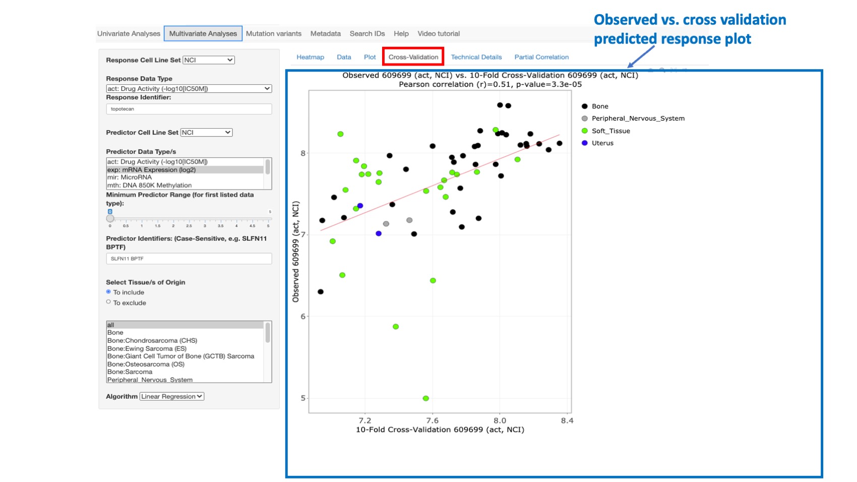 Screenshot of CellMinerCDB Application