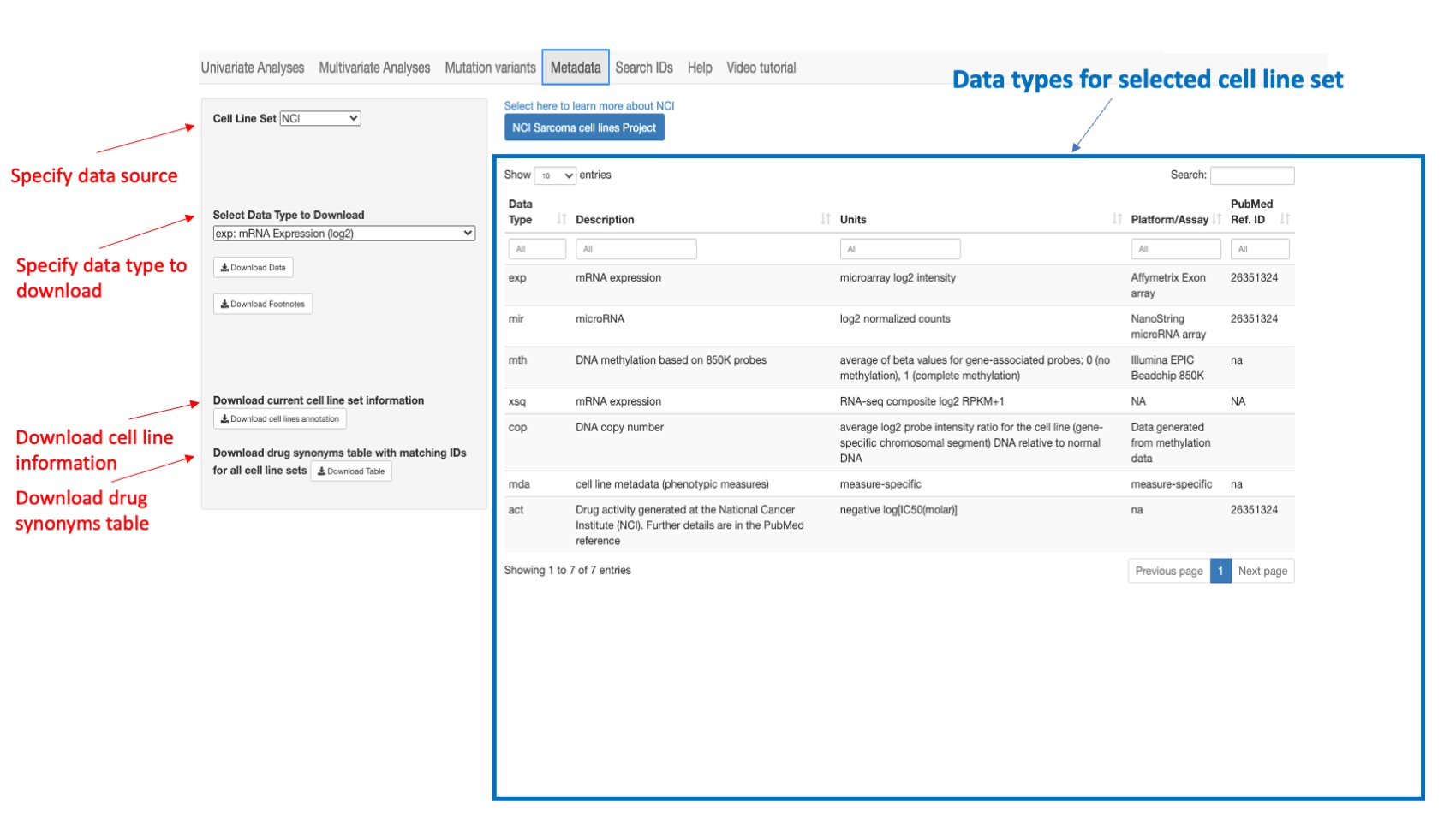 Screenshot of CellMinerCDB Application