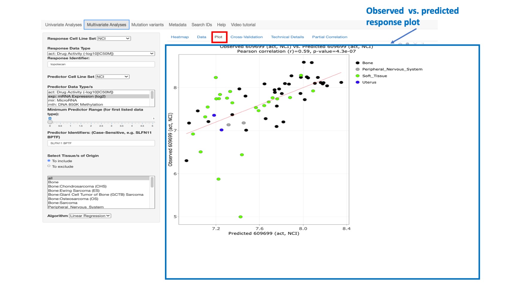 Screenshot of CellMinerCDB Application