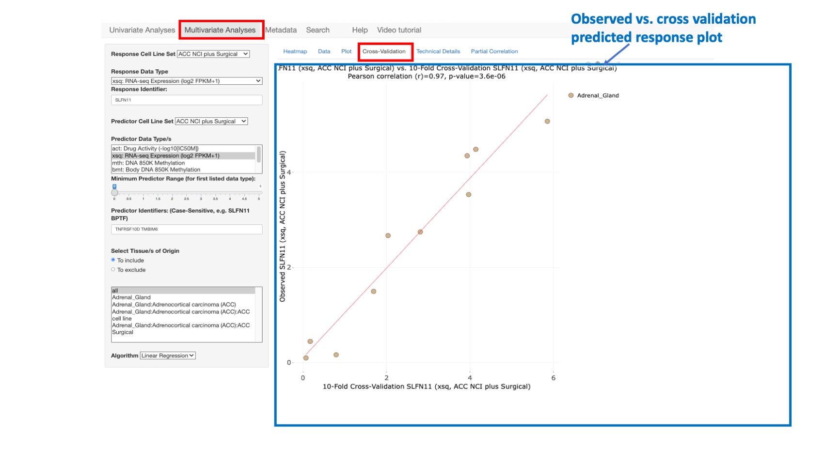 Screenshot of CellMinerCDB Application