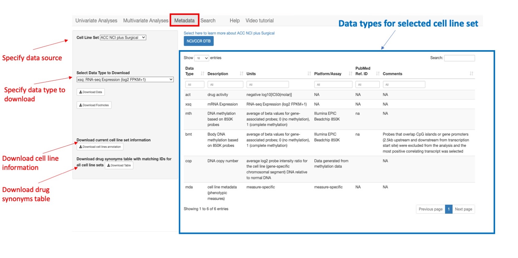 Screenshot of CellMinerCDB Application