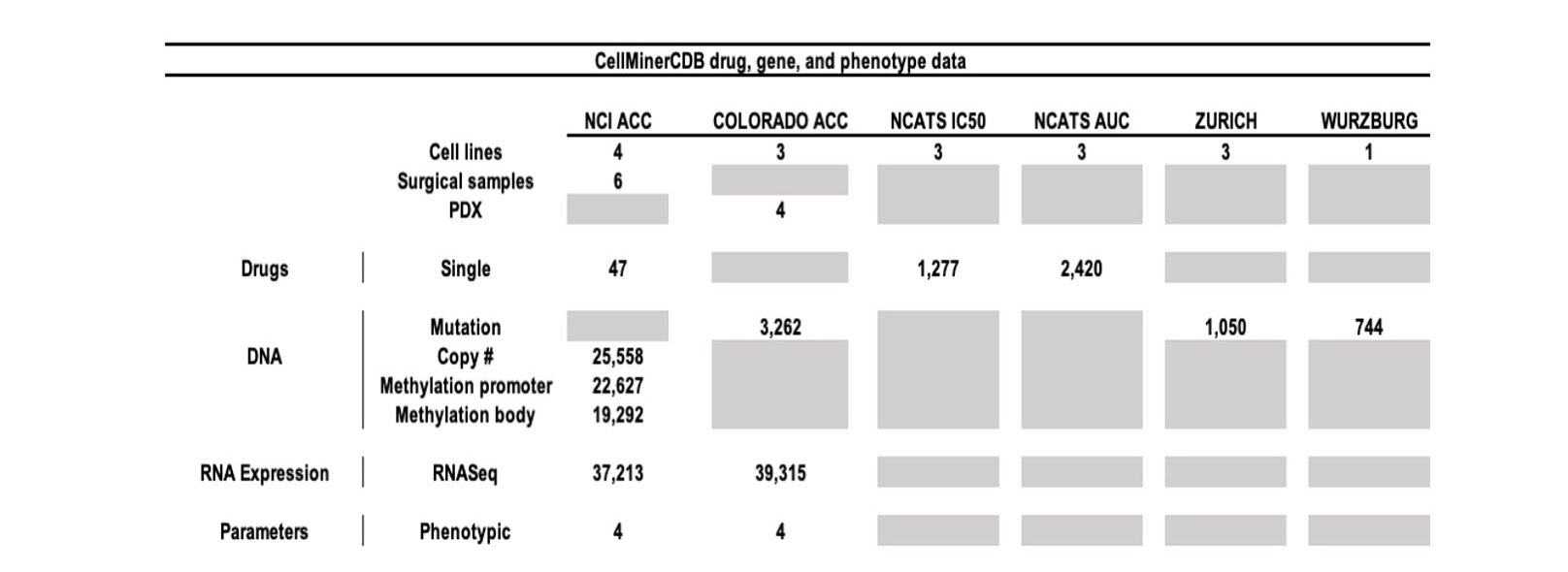 Screenshot of CellMinerCDB Application