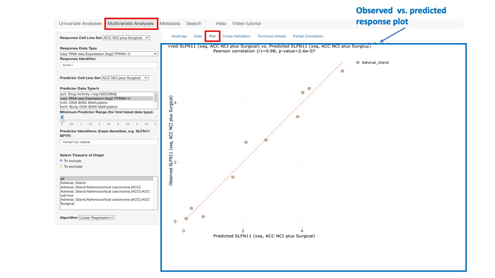 Screenshot of CellMinerCDB Application