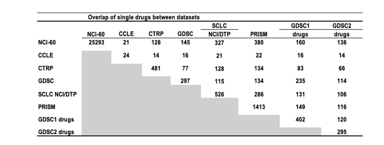 Screenshot of CellMinerCDB Application