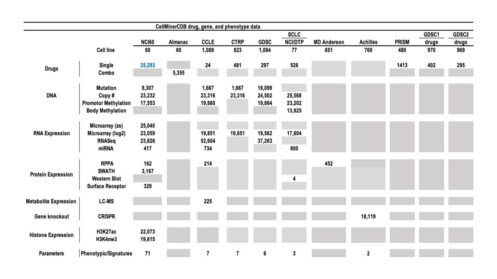 Screenshot of CellMinerCDB Application