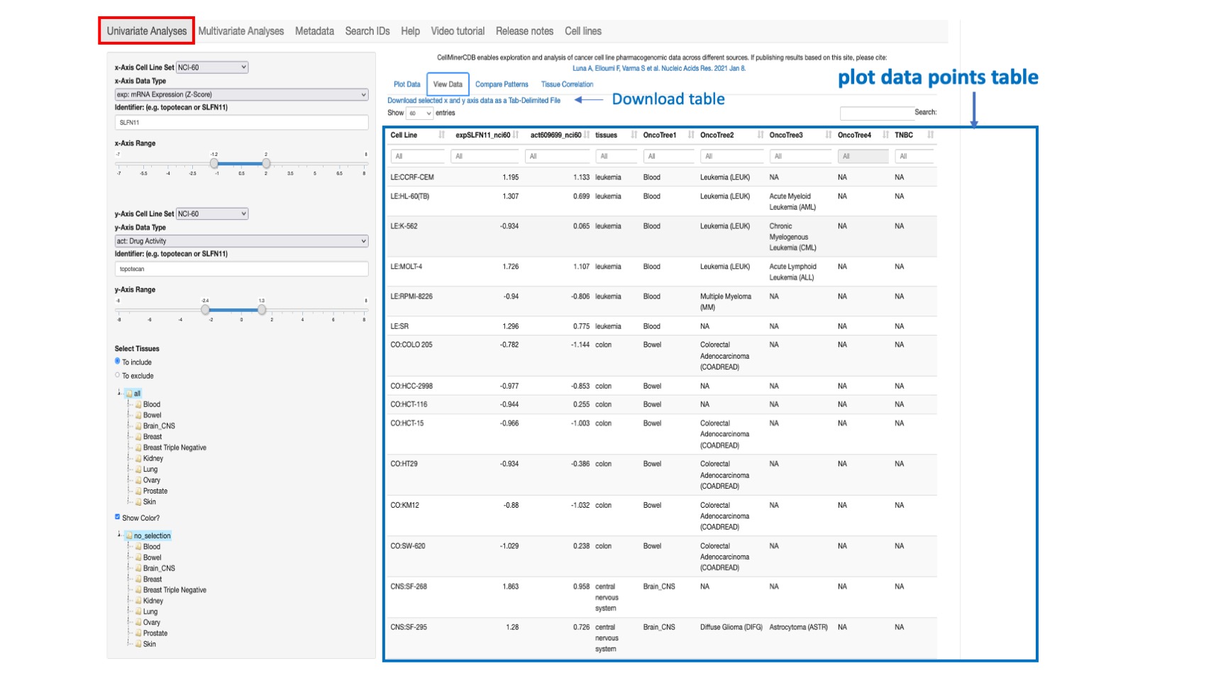 Screenshot of CellMinerCDB Application