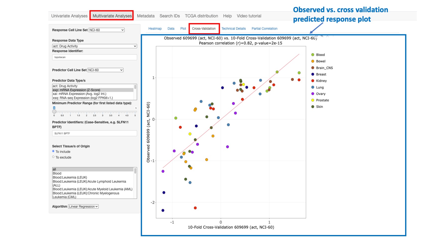 Screenshot of CellMinerCDB Application