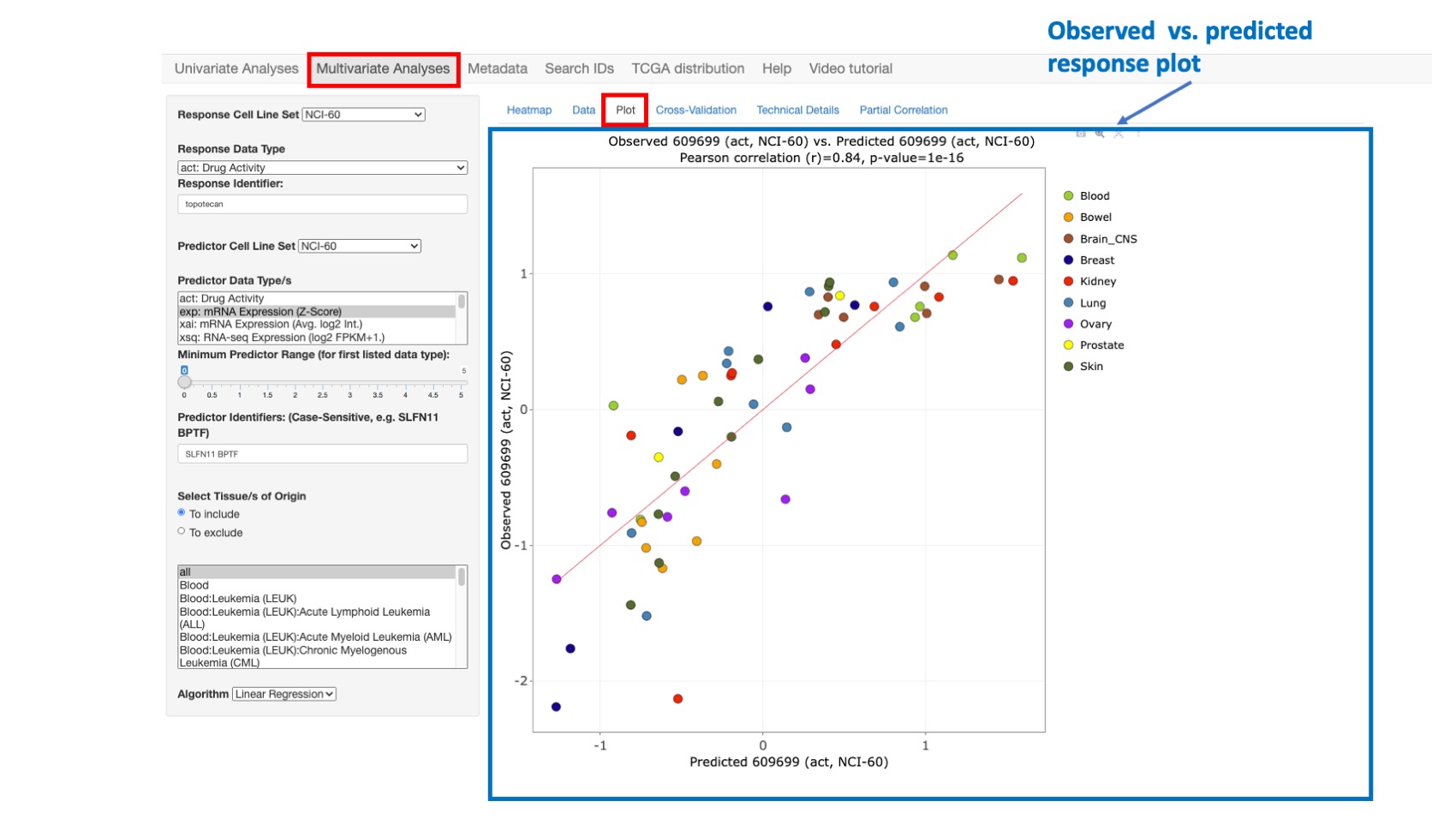 Screenshot of CellMinerCDB Application