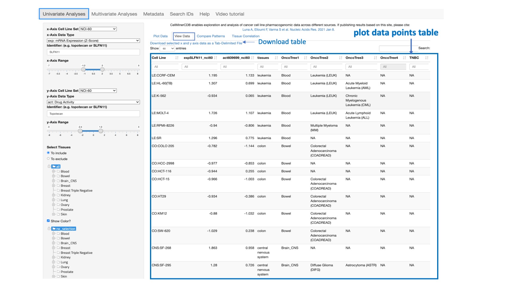 Screenshot of CellMinerCDB Application