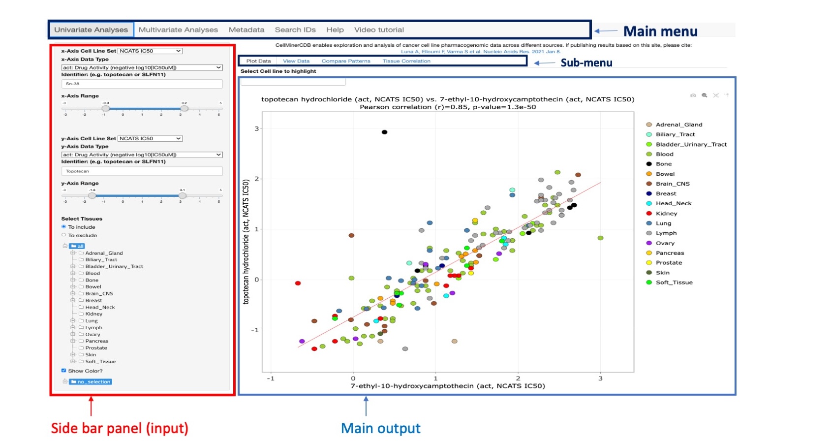 Screenshot of CellMinerCDB Application