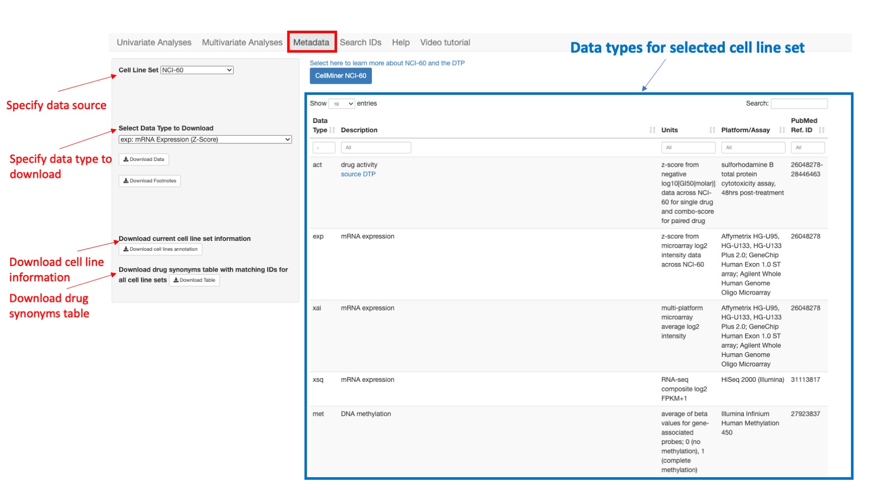 Screenshot of CellMinerCDB Application