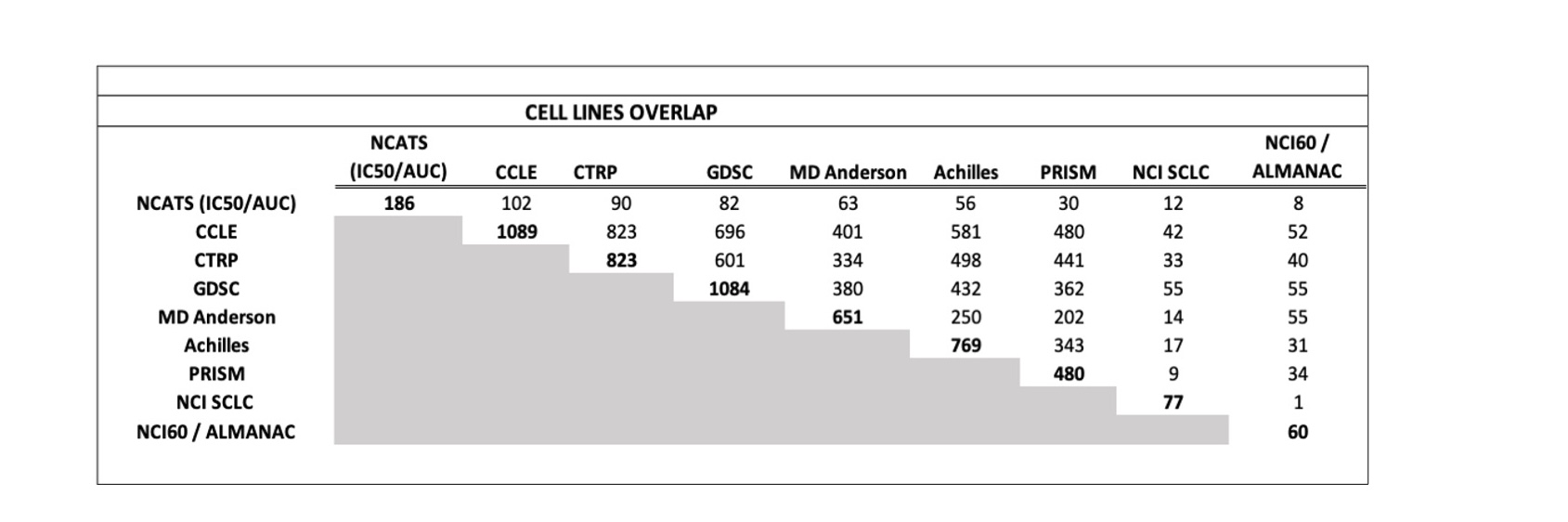 Screenshot of CellMinerCDB Application