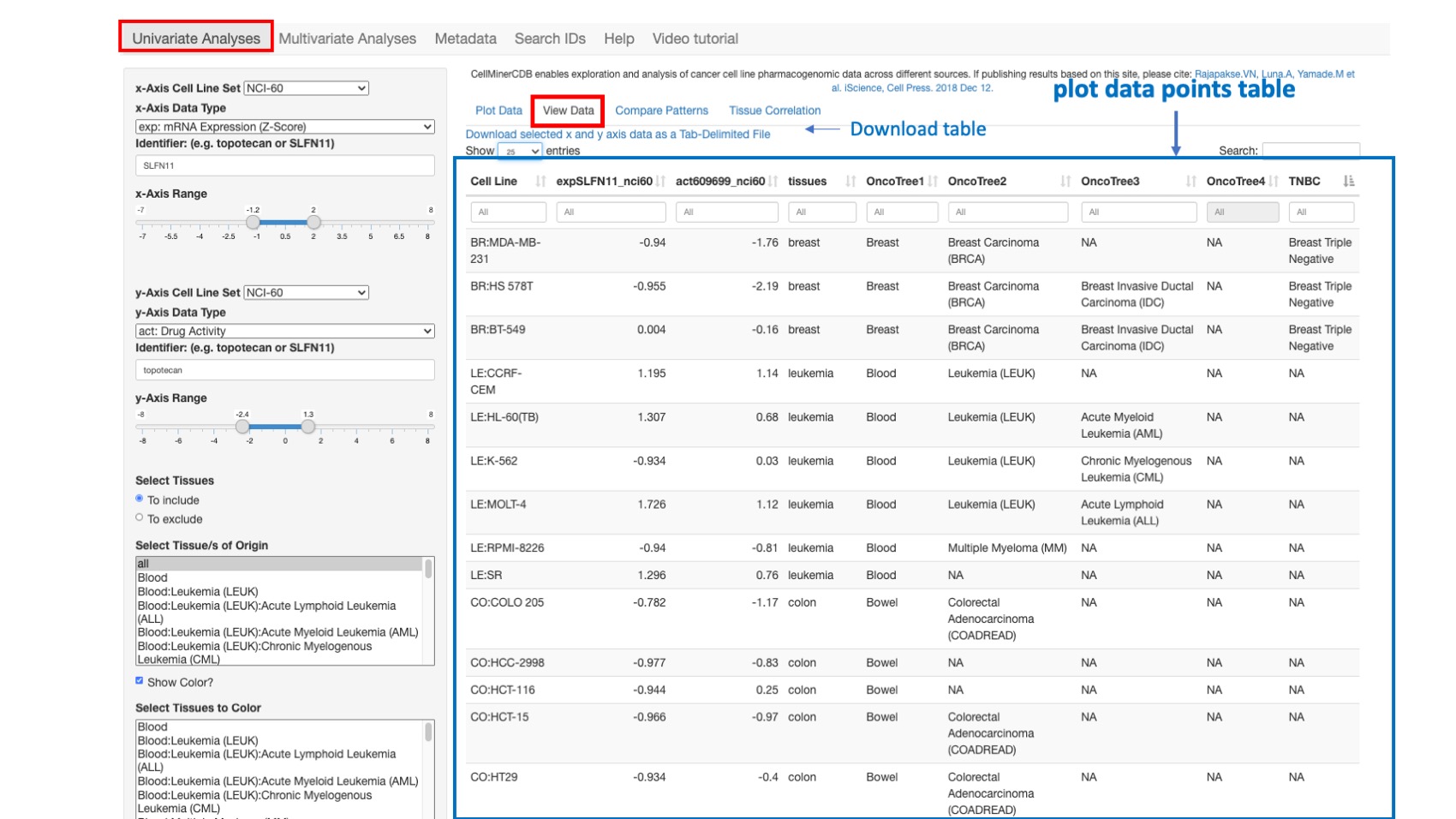 Screenshot of CellMinerCDB Application
